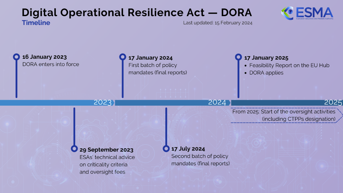 Why Suade welcomes DORA for a resilient banking industry